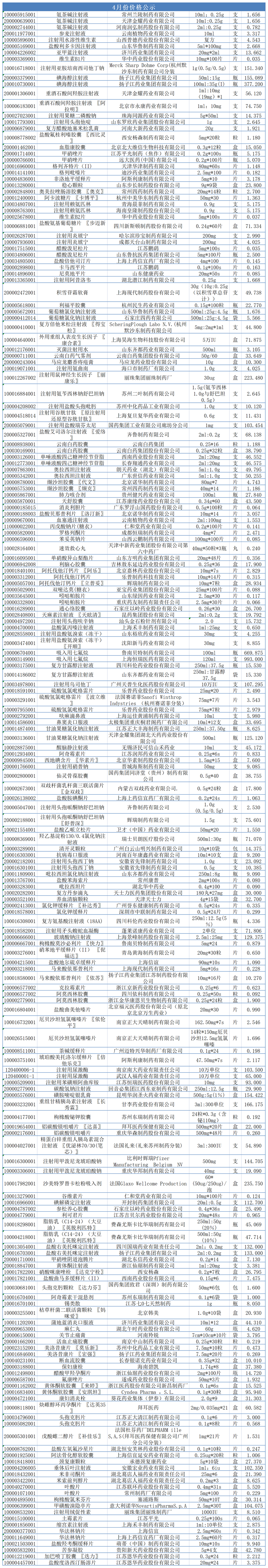 4月價(jià)格公示
