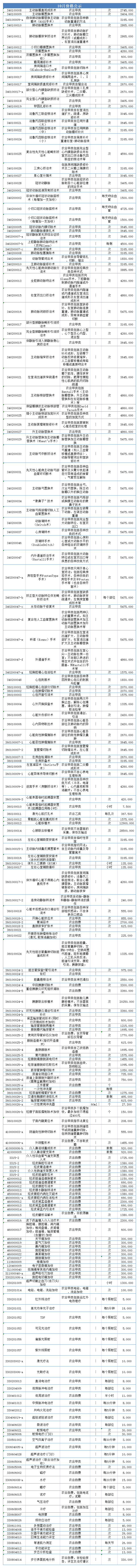 價格公示