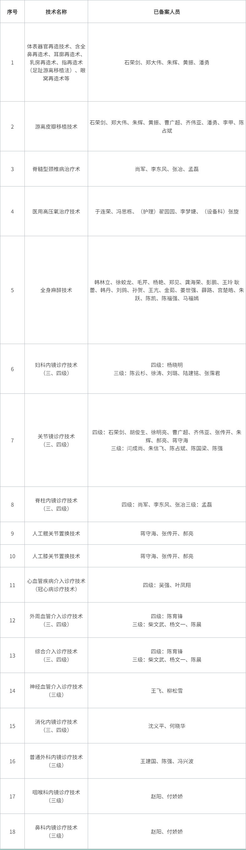 限制類技術(shù)