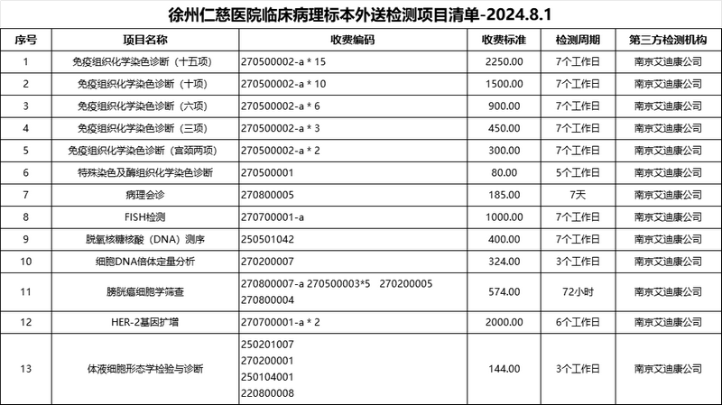 <a href='http://www.cuzhaopin.cn/' target='_blank'><u>徐州仁慈醫(yī)院</u></a>臨床病理標(biāo)本外送檢測(cè)項(xiàng)目清單