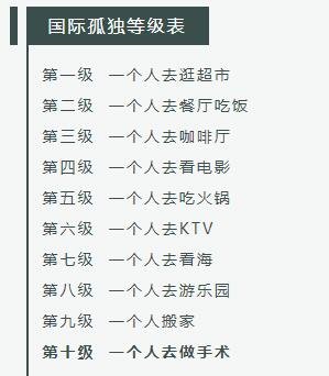 無(wú)陪護(hù)病房