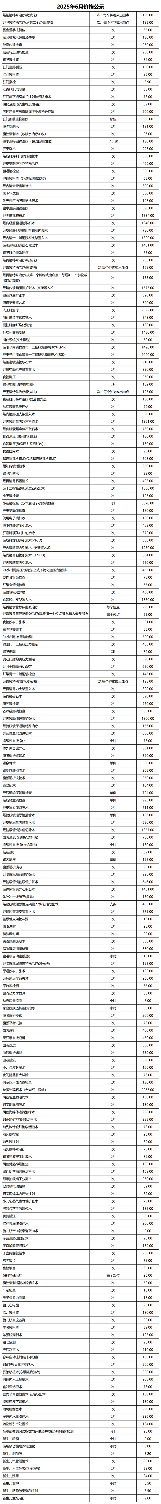 價(jià)格公示