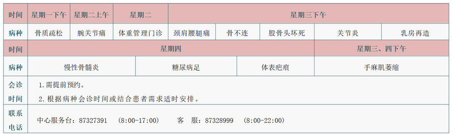 多學(xué)科